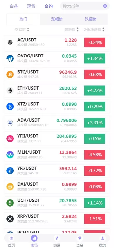 【JAVA交易所】海外多语言区块链+永续+U本位+多风格交易所