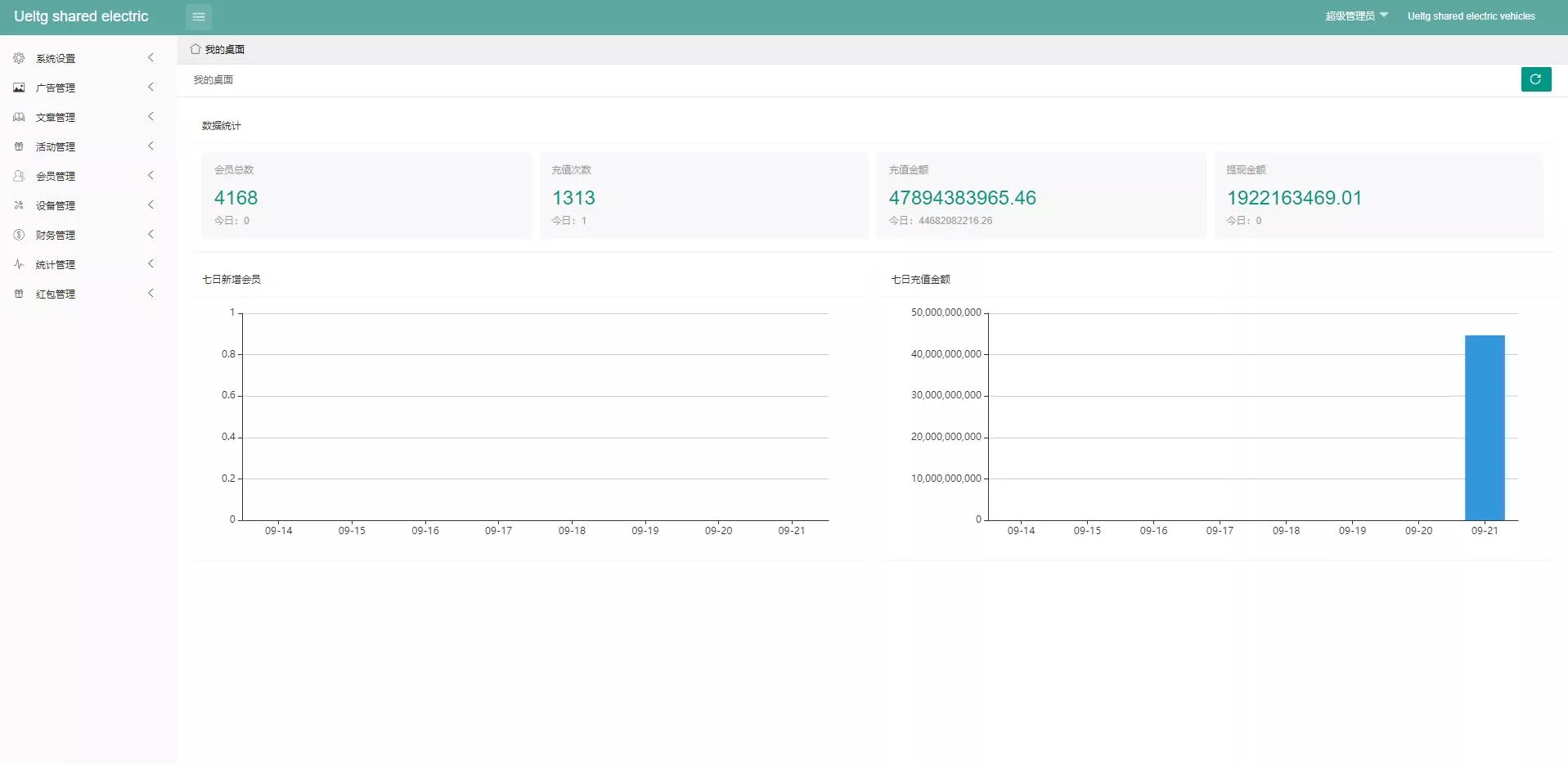 【海外多语言投资理财系统】投资理财源码+共享充电宝系统