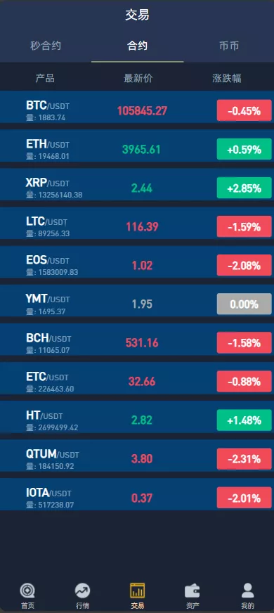 【Crypto多语言交易所】前端uniapp纯源码+秒合约交易+合约交易+期权交易+币币交易+杠杆交易+挖矿锁仓+新币申购+NFT盲盒+双币理财