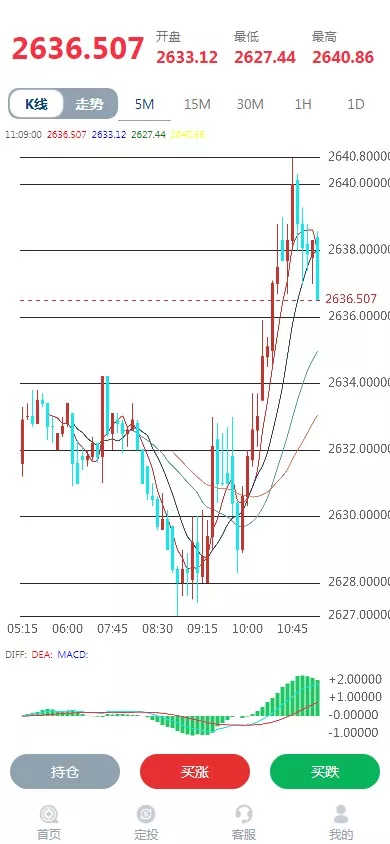 【世融国际多语言微盘微交易源码】外汇微盘系统+带理财功能+盈亏风控+前端uniapp+后端PHP