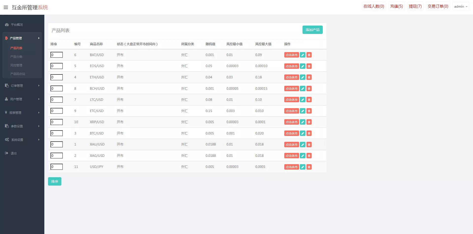 【世融国际多语言微盘微交易源码】外汇微盘系统+带理财功能+盈亏风控+前端uniapp+后端PHP