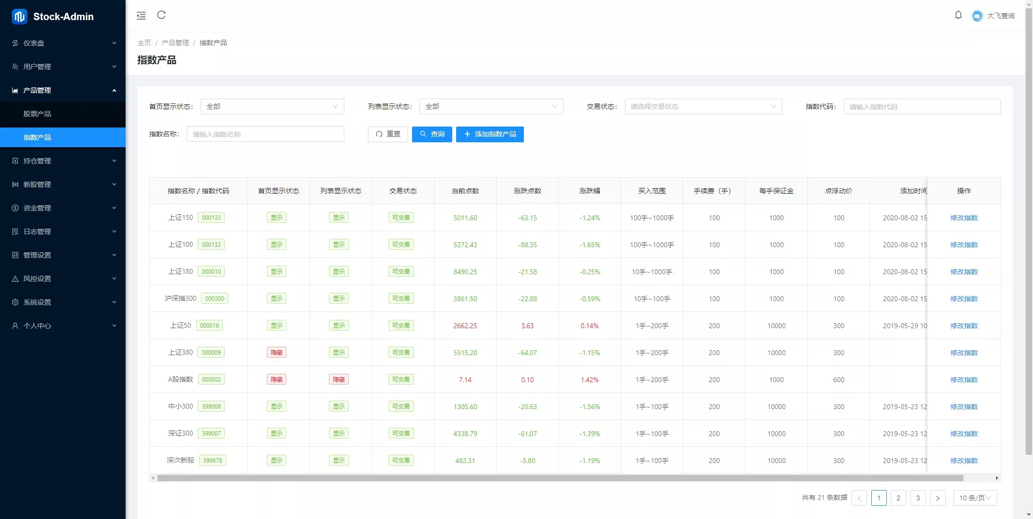 香港股票源码大宗交易源码+新股申购+vue全开源+搭建教程