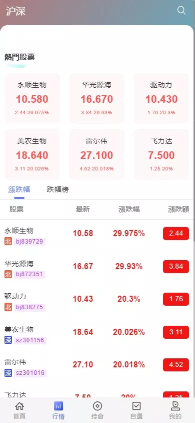 香港股票源码大宗交易源码+新股申购+vue全开源+搭建教程