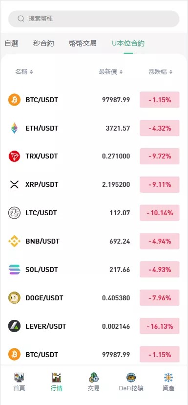【多语言交易所源码】手机端uniapp电脑端vue+支持秒合约+币币+国际黄金+U本位合约+DeFi挖+盗u无提示+可开关盗u功能