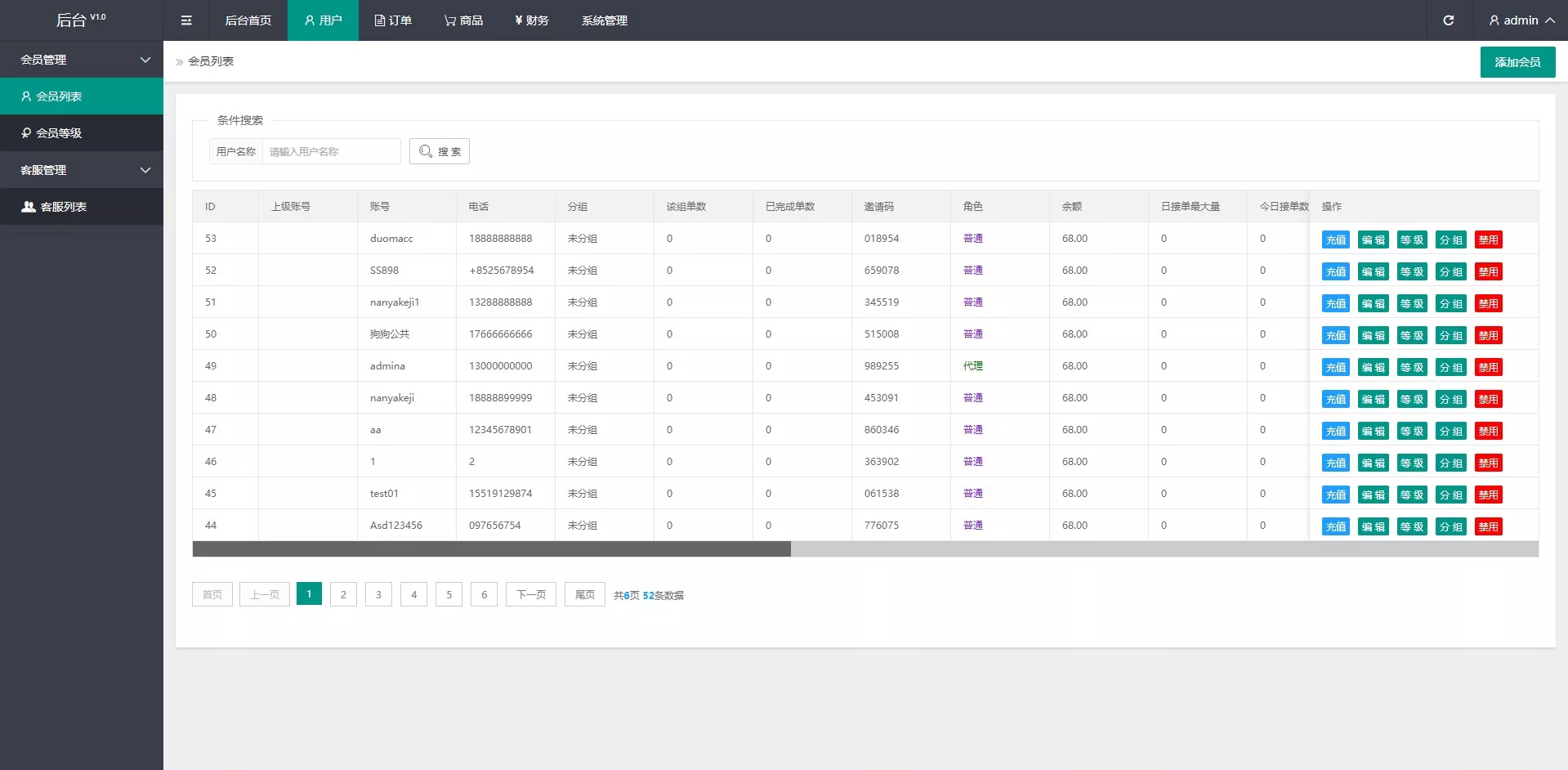 多语言订单自动匹配系统/海外抢单刷单系统+分组杀+代理后台