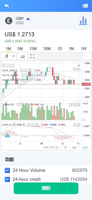 海外DAPP交易所/虚拟币/外汇黄金交易/借贷/质押