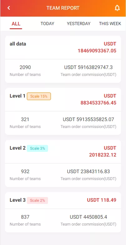 新UI多语言抢单刷单系统/海外刷单源码+订单自动匹配系统