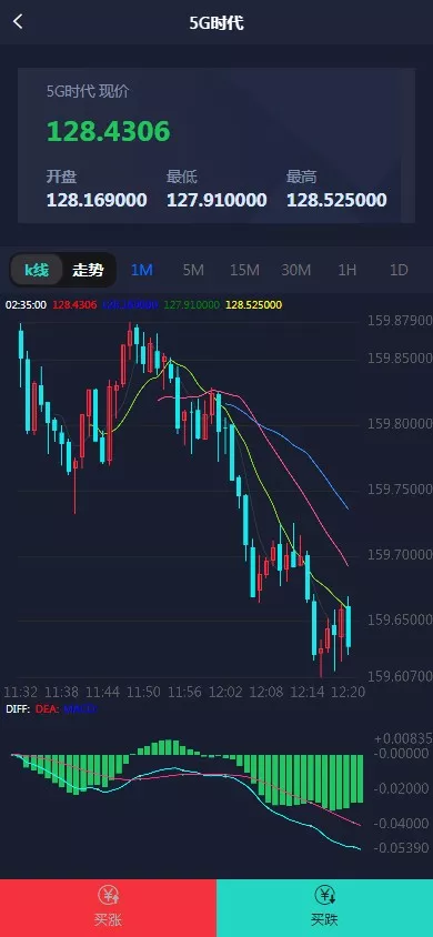 【微交易时间盘】期货+股票+点位盘+外汇贵金属交易平台源码