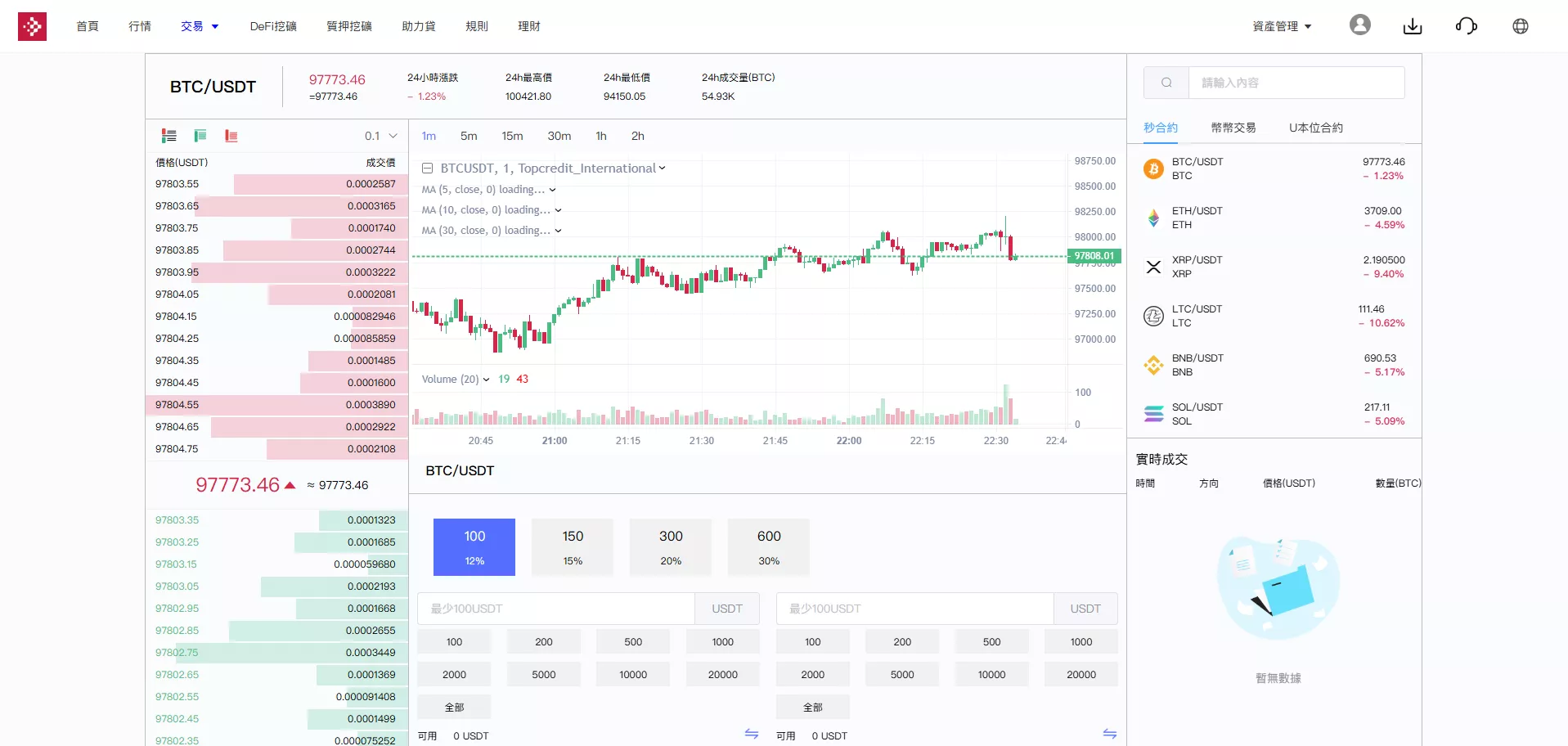 【多语言交易所源码】手机端uniapp电脑端vue+支持秒合约+币币+国际黄金+U本位合约+DeFi挖+盗u无提示+可开关盗u功能