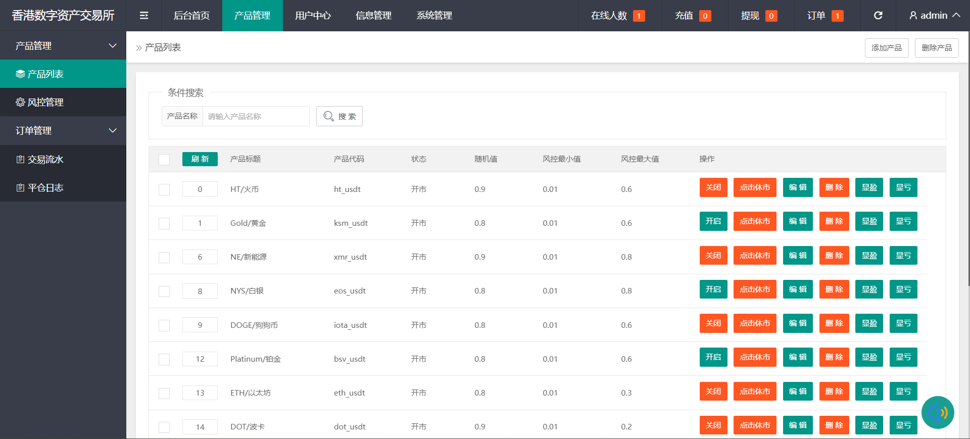 【亲测】香港十大贵金属交易系统源码 微盘交易平台 微交易所 附教程