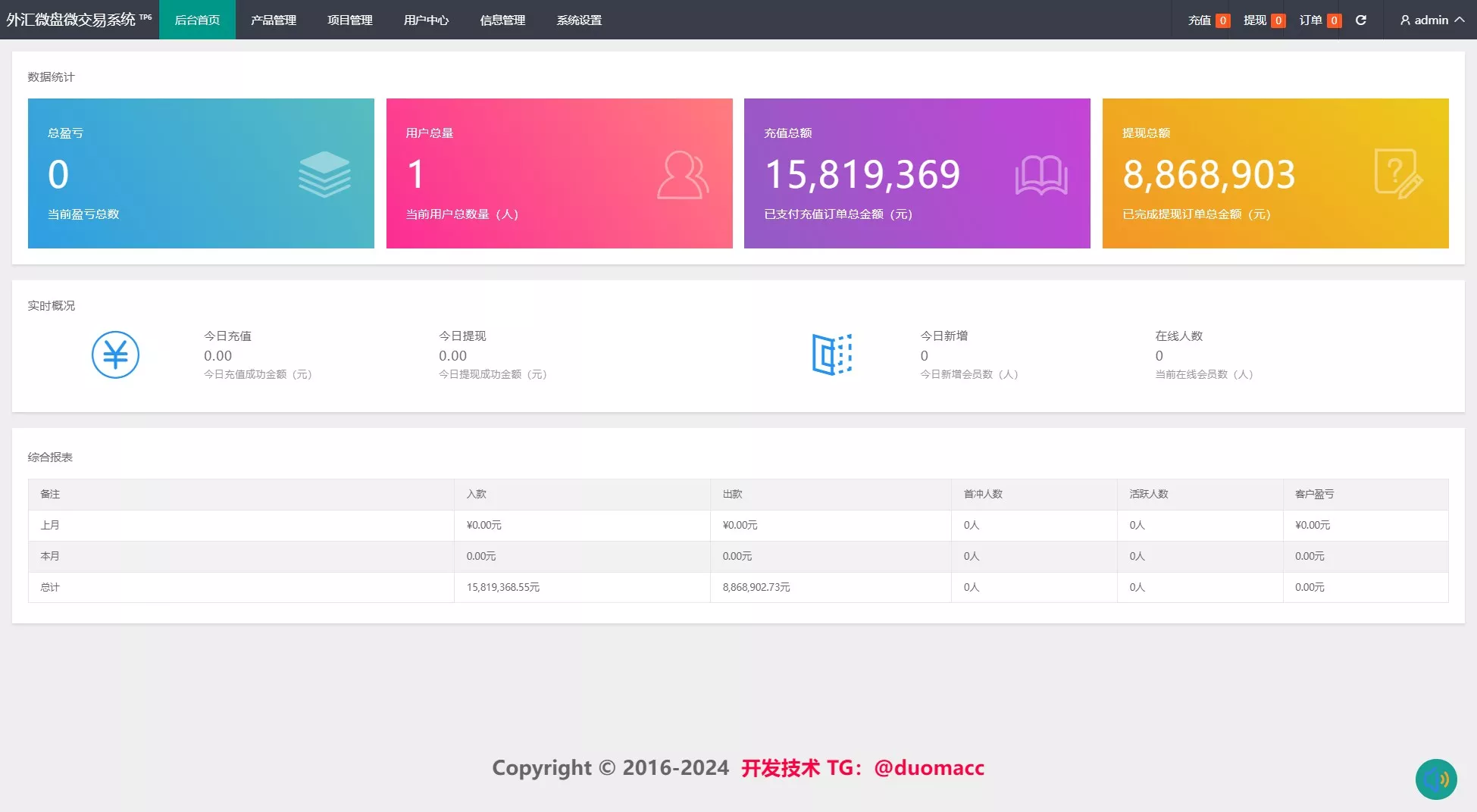 黄金原油指数综合+合约微盘