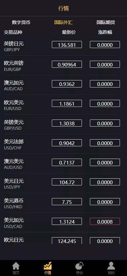 多语言3合一港交易双位盘/微盘微交易系统+外汇期货+跟单交易+脚本齐全+搭建教程