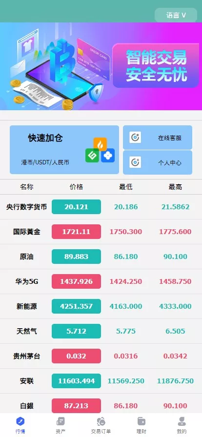 黄金原油指数综合+合约微盘
