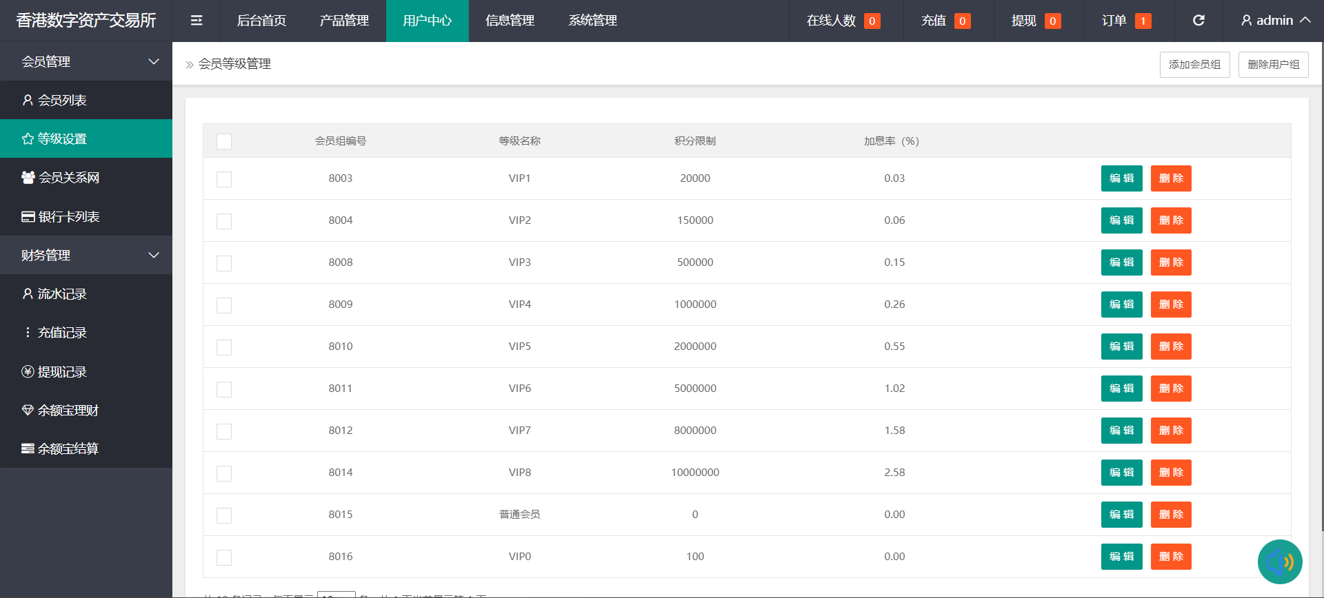 【亲测】香港十大贵金属交易系统源码 微盘交易平台 微交易所 附教程