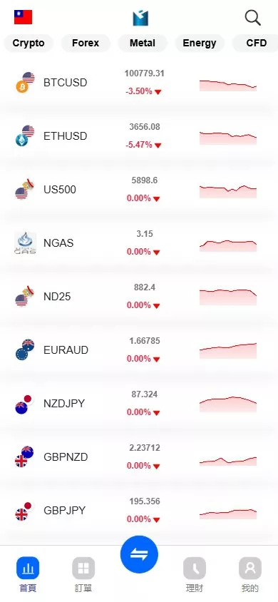【ST5外汇系统源码】多语言精仿st5美股交易+电脑手机unaipp-猫源码